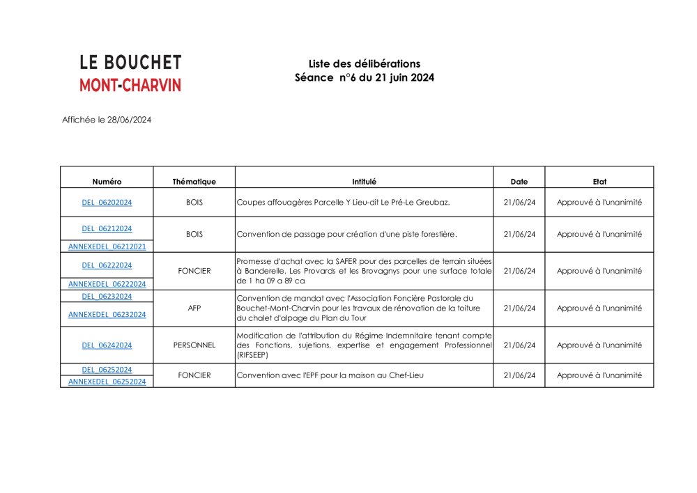 Liste des délibérations Affichage le 28/06/2024.