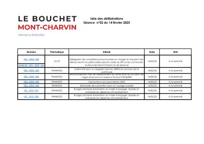 Liste des délibérations Affichage le 20/02/2025.